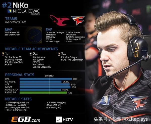 CSGO PGL安特卫普Major 24支参赛队伍全部产生