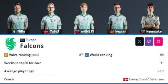 Dexerto爆料：ESL将在秋季于里约举办2025年第二届Major赛事