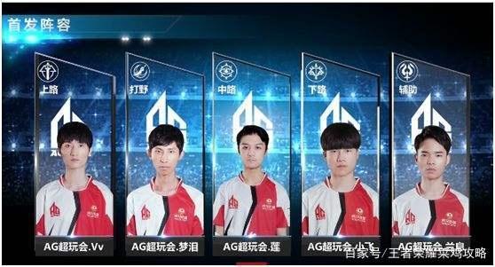 技术不同的